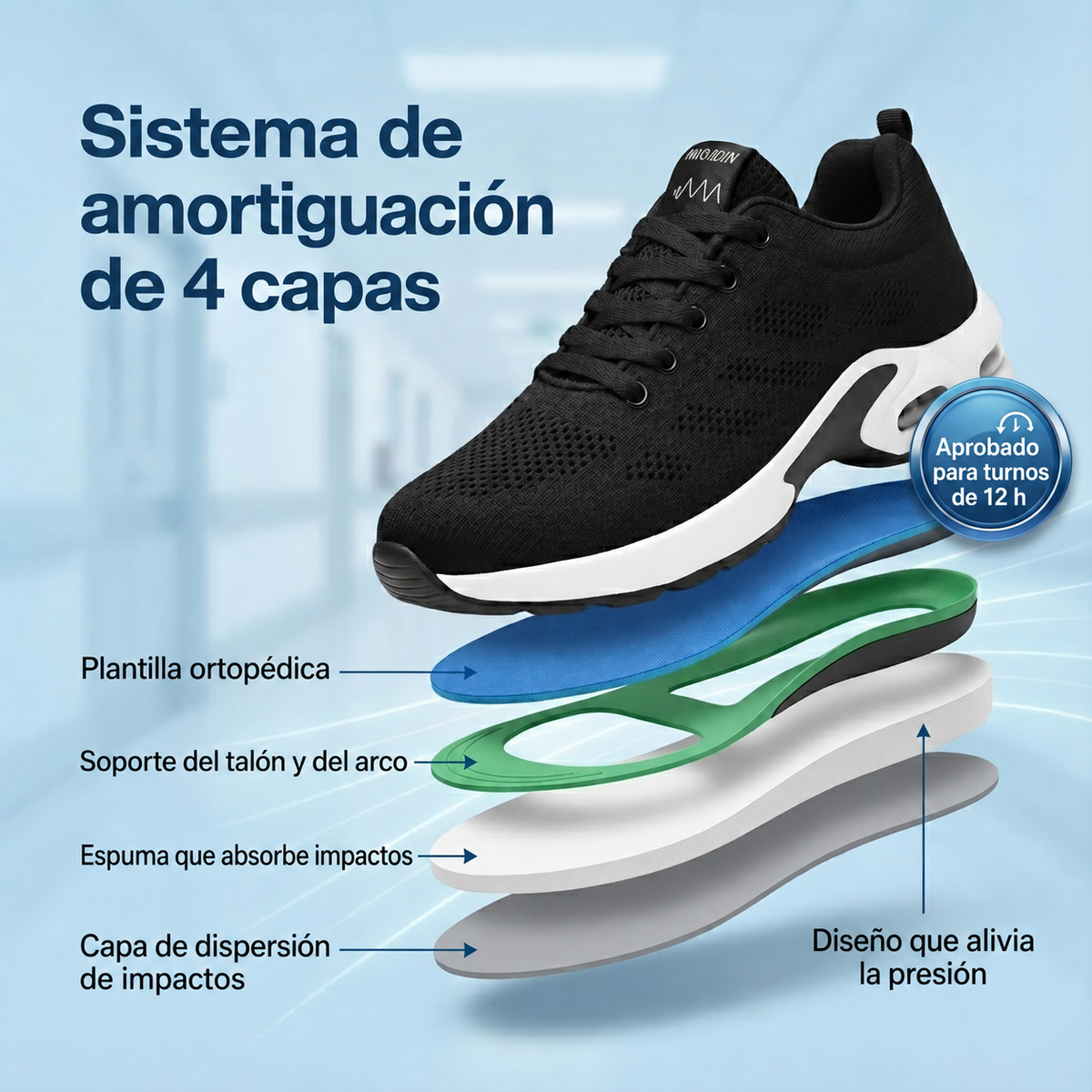 Zanviora™ Pro — Zapatos para turnos de 12 horas con alivio del dolor de pies, rodillas y espalda durante todo el día