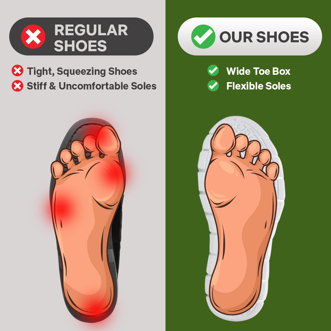 Zanviora™ Pro – Zapatos para turnos de 12 horas y alivio del talón y la fascitis plantar (Unisex)