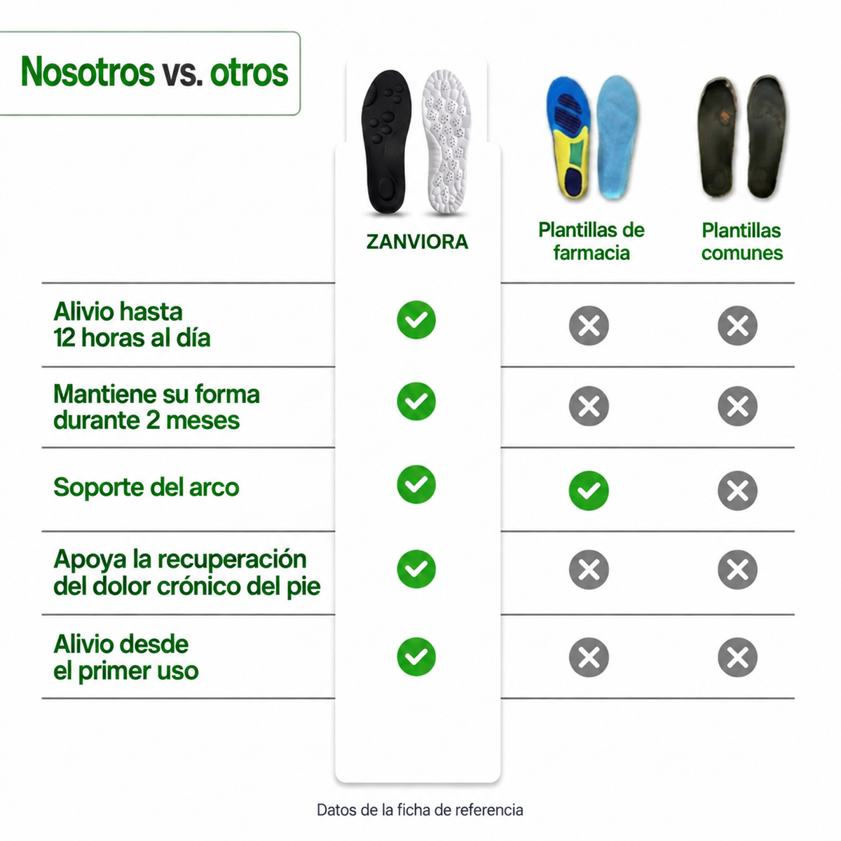 Zanviora — detalles del producto