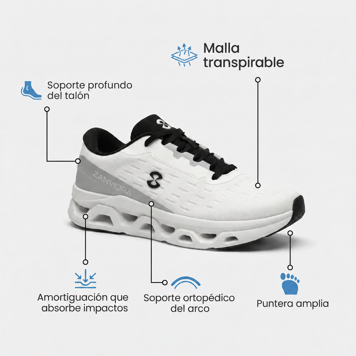 Zanviora — detalles del producto