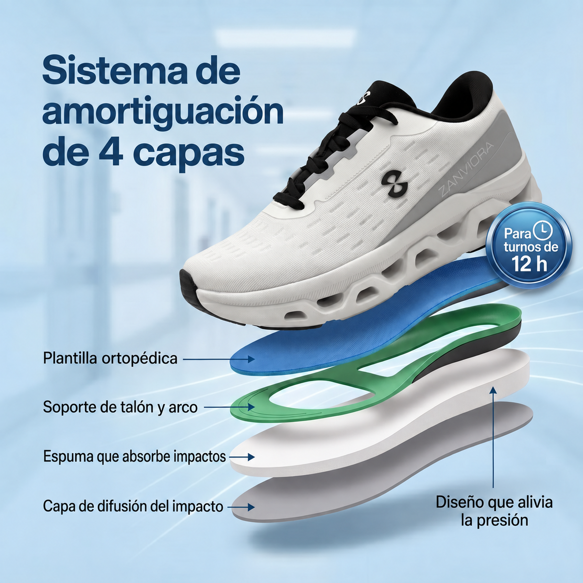 Zanviora — detalles del producto