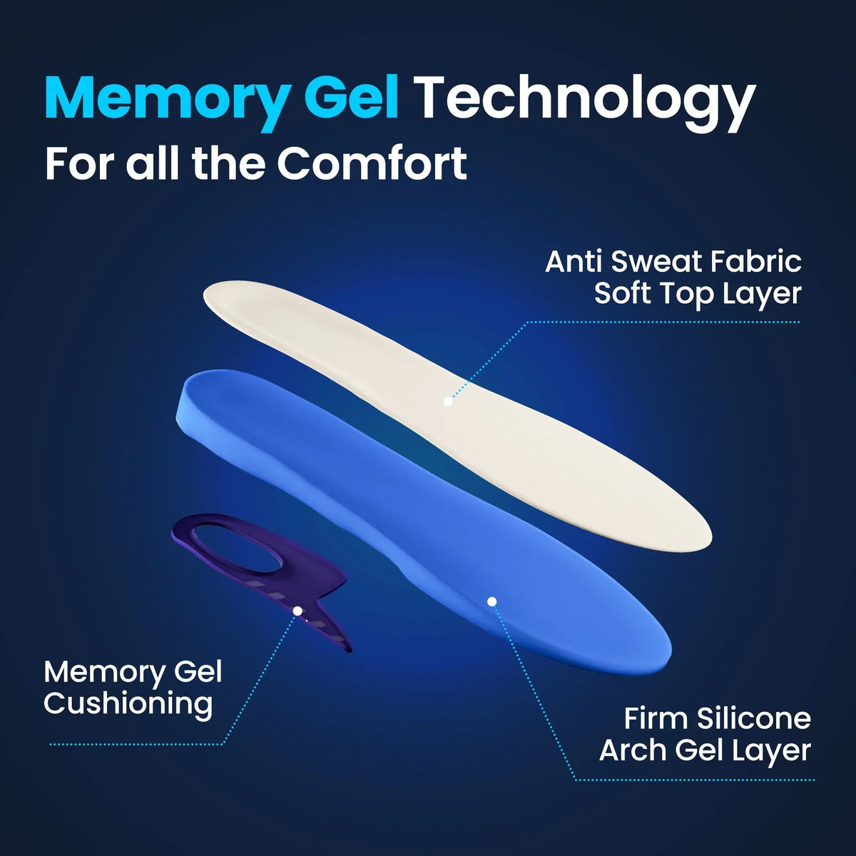 Plantillas ortopédicas deportivas de gel Memory-Sole